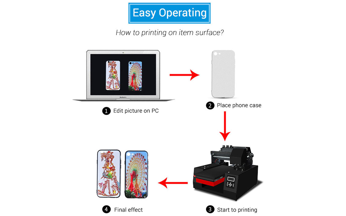 uv-printing-process uv-printing-process