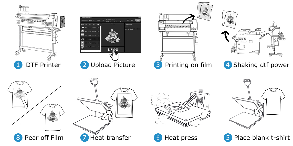 DTF-Printing-process