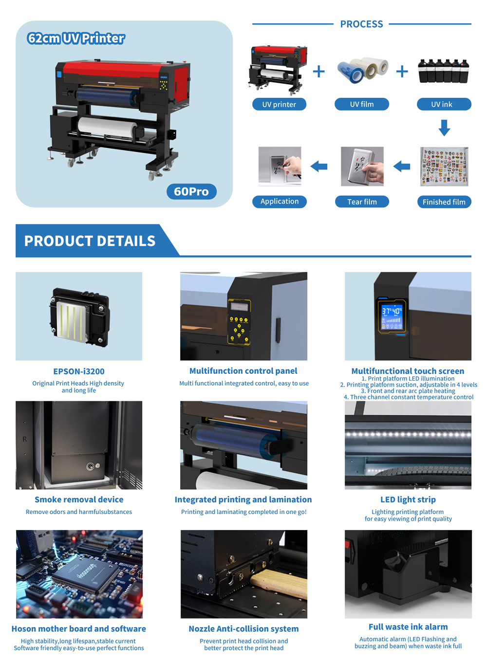 Infographic of 60Pro UV DTF sticker printer (62cm), showing Epson i3200 printhead, Hoson motherboard, printing process (printer+film+ink→finished film→tear film→application), and key features like anti-collision, smoke removal, integrated lamination