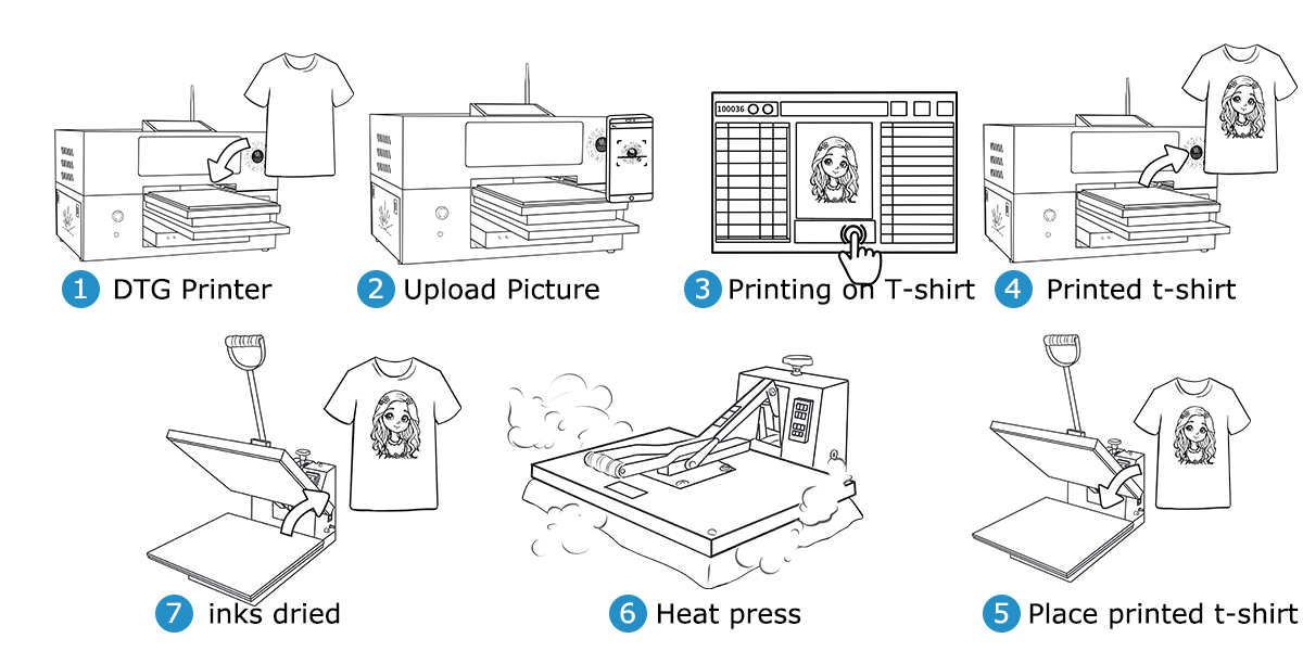 DTG-Printing-process