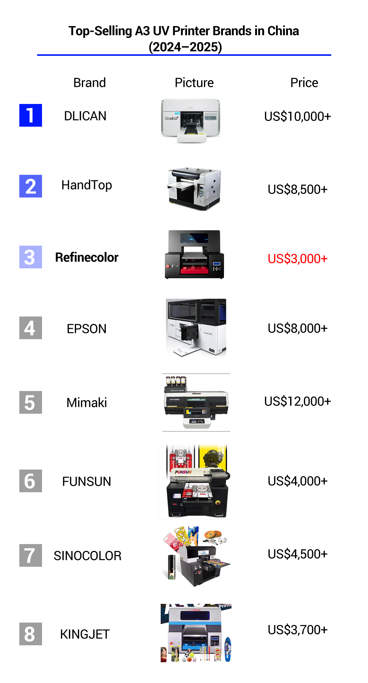 TOP-A3-UV-Printer-in-China