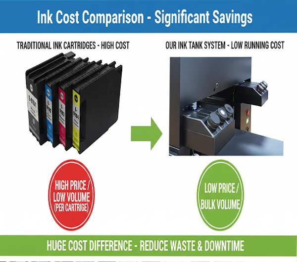 Our small format UV printer uses bulk ink tanks to reduce running costs and minimize waste. Enjoy low-price, high-volume printing with maximum efficiency