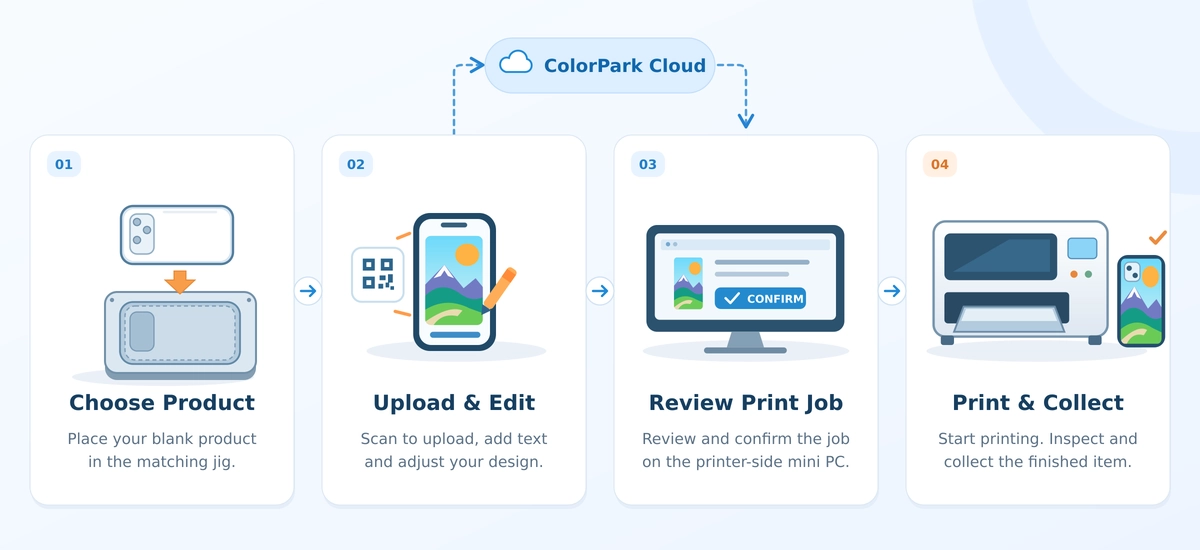cloud-printing-workflow-no-hand-1200x550.webp
